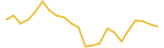 Sui price graph